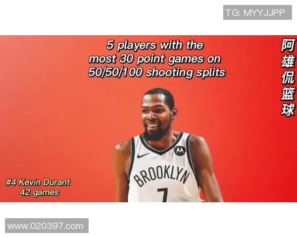 NBA球员赛季投篮命中率变化及原因分析 NBA球员赛季投篮命中率变化及原因分析