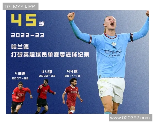 英超球员进球榜:哈兰德领跑无悬念? 英超球员进球榜:哈兰德领跑无悬念?