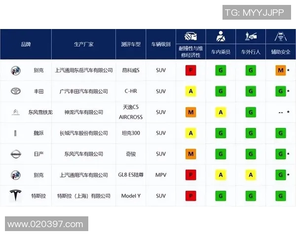 世界杯预选赛评分出炉：是高光还是低迷？