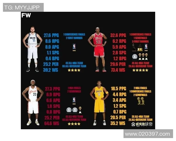 技术统计：东契奇近5场表现一览