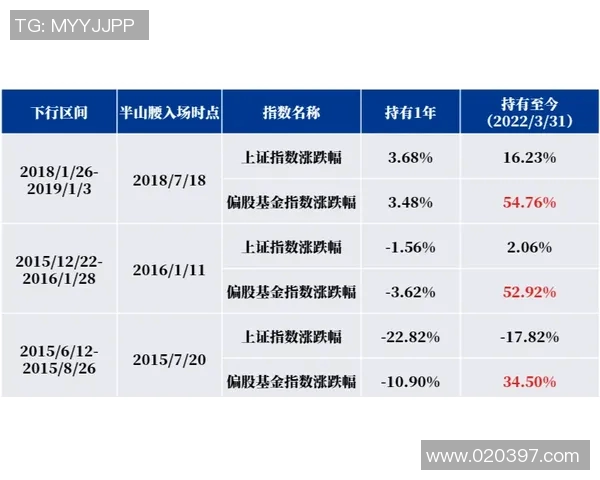 数据揭示：欧联本赛季表现起伏不定